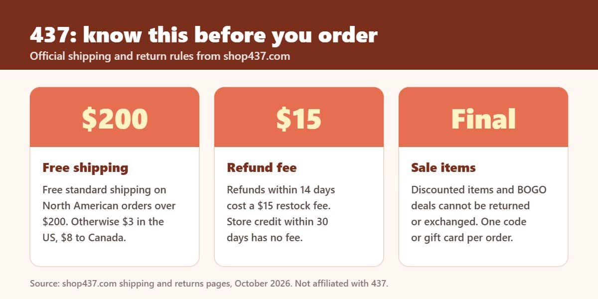 437 Swimwear shipping and return rules: free shipping over $200, $15 refund fee, final sale items