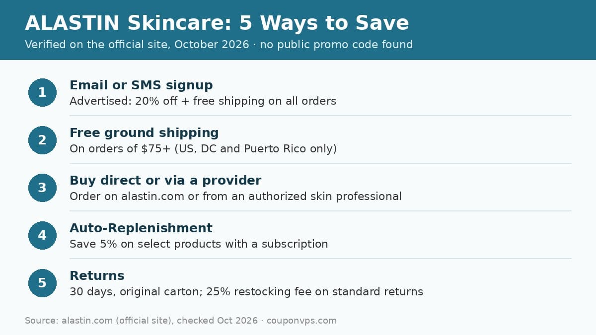 Infographic: five verified ways to save on ALASTIN Skincare in October 2026