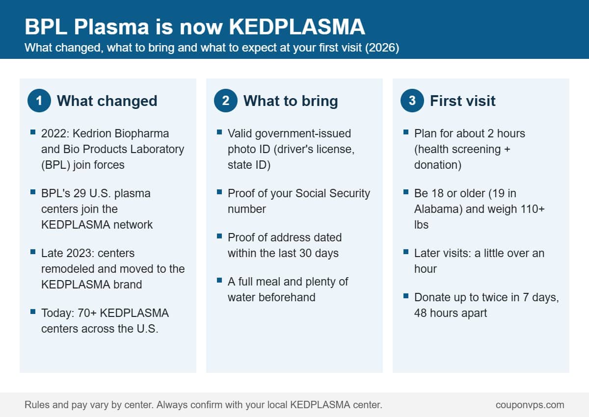 BPL Plasma is now KEDPLASMA: what changed, what to bring and what to expect at your first plasma donation