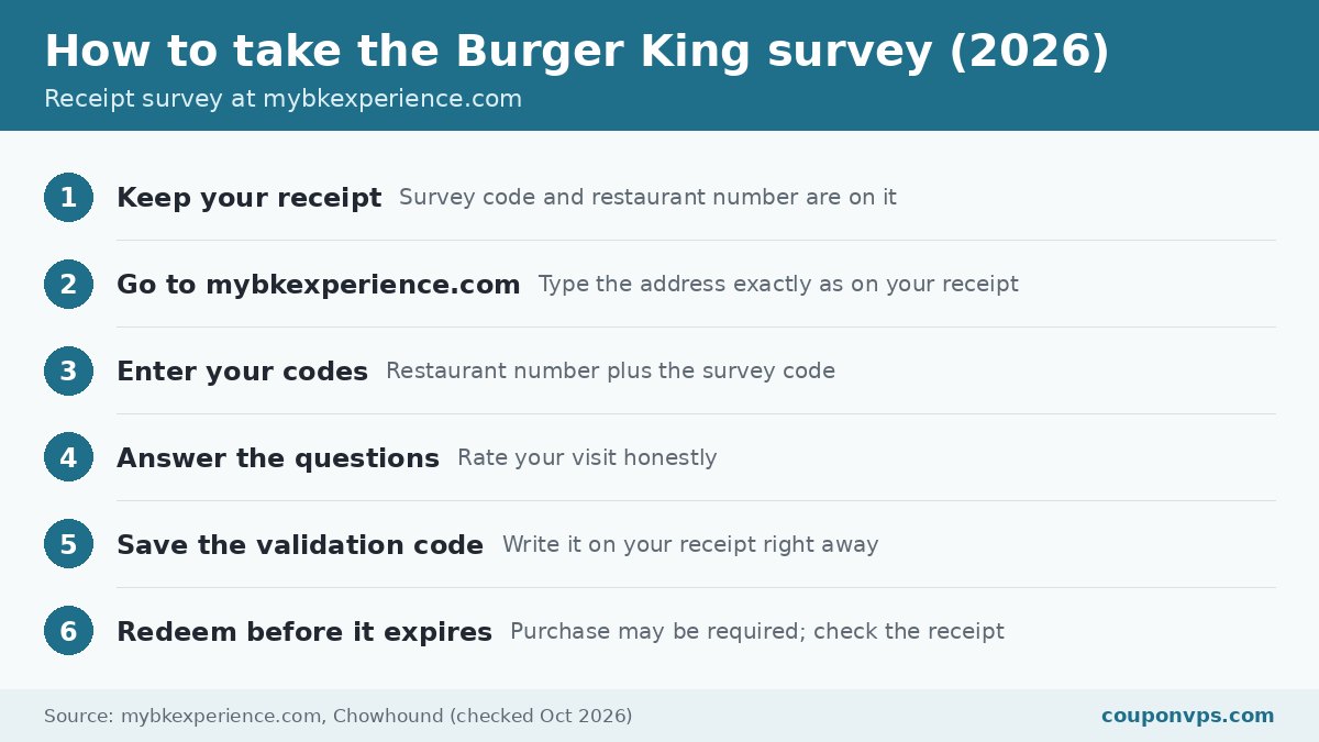 How to take the Burger King MyBKExperience survey in 6 steps