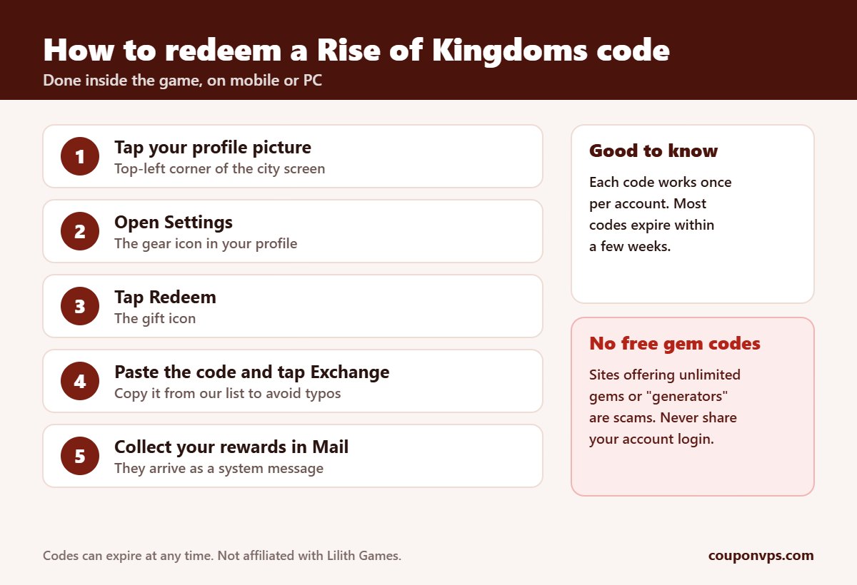 How to redeem a Rise of Kingdoms code in 5 steps