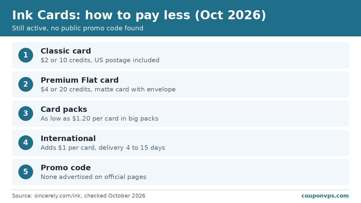 Ink Cards app 2026: $2 cards, credits and card packs