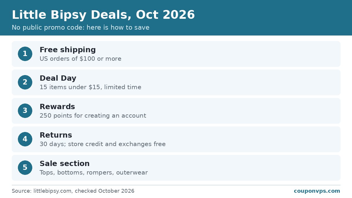 Little Bipsy deals 2026: free shipping over $100 and 250 rewards points