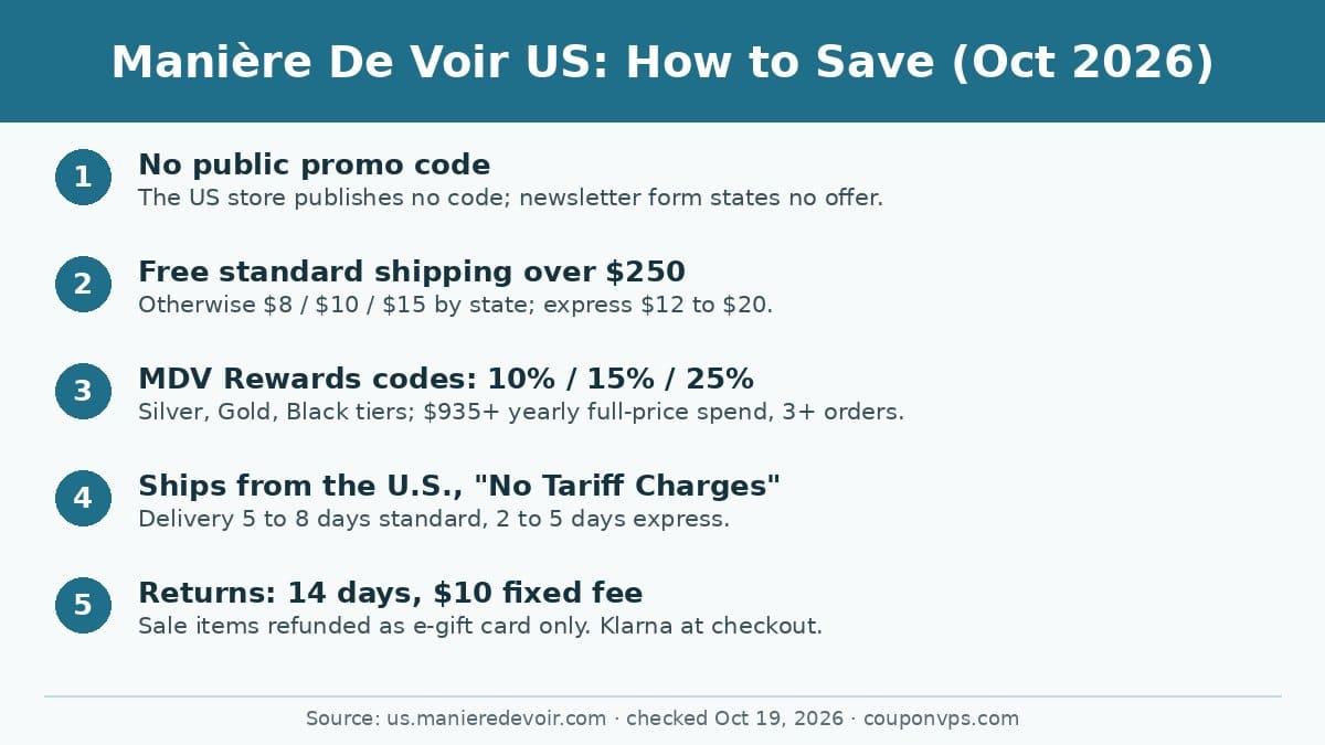 Manière De Voir US savings in October 2026: no public promo code, free standard shipping over $250, MDV Rewards 10%, 15% and 25% codes, shipping from the U.S. and 14-day returns with a $10 fee