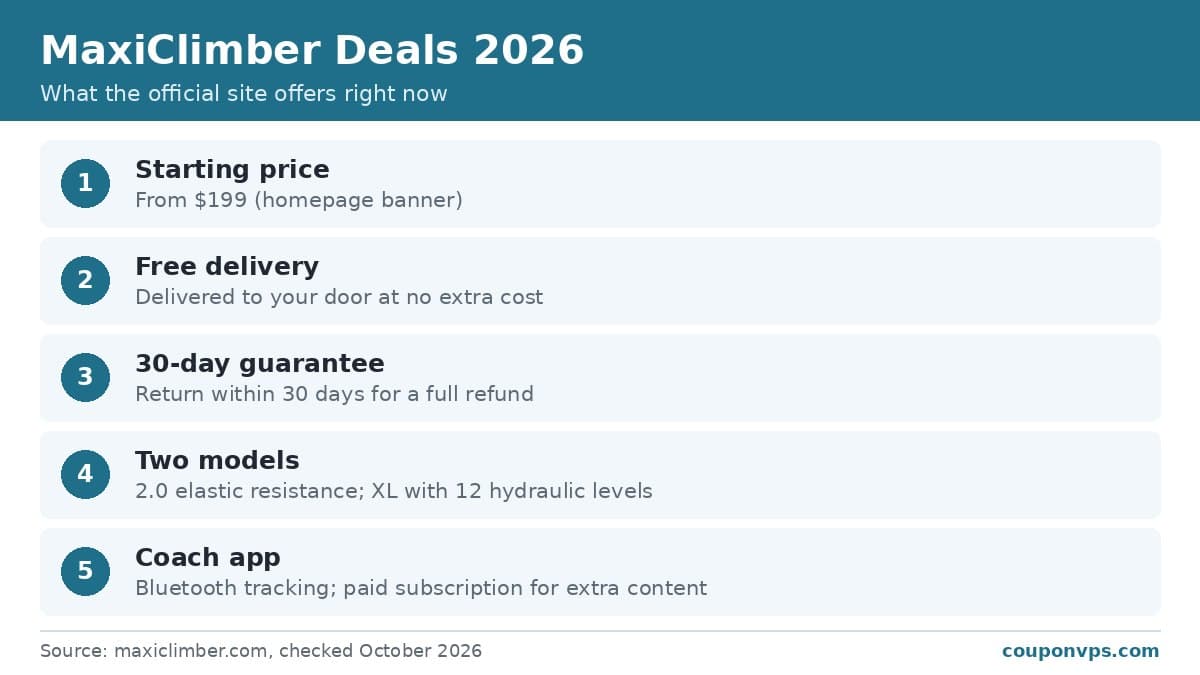 MaxiClimber deals 2026: starting at $199, free delivery, 30-day guarantee