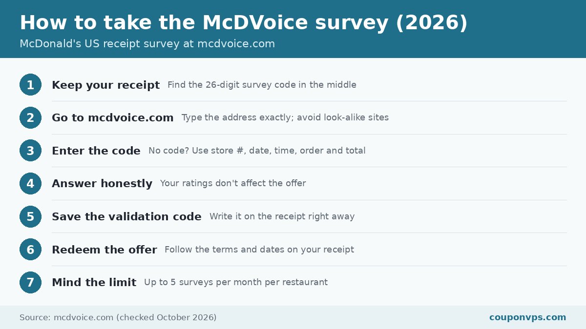 How to take the McDonald's McDVoice survey in 2026, step by step
