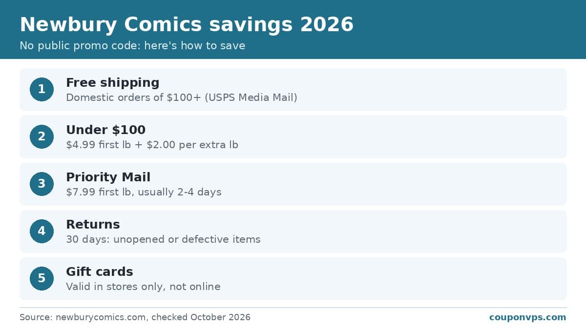 Newbury Comics 2026: free shipping over $100, shipping rates and 30-day returns