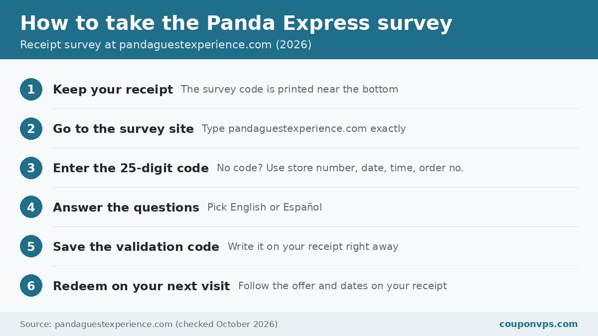 How to take the Panda Express survey at pandaguestexperience.com in 2026, step by step