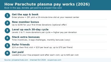 How Parachute plasma pay works in 2026: app booking, up to $200 new member bonus, levels, bonuses, referrals up to $70 and prepaid card payment