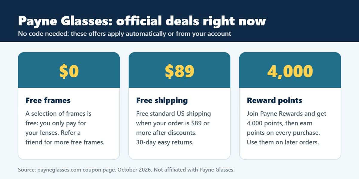 Payne Glasses official deals: free frames, free shipping over $89, 4,000 reward points