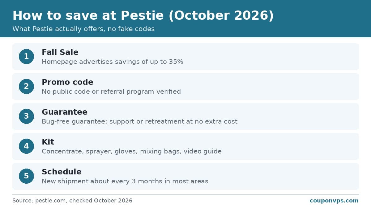 Pestie discounts 2026: fall sale, bug-free guarantee, DIY pest control plan