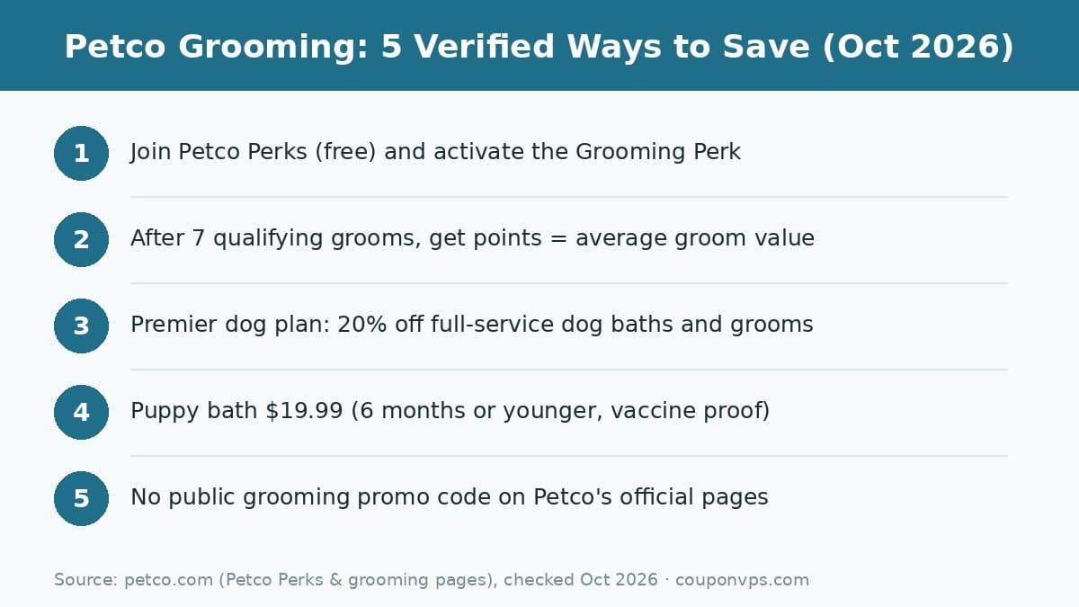 Infographic: 5 verified ways to save on Petco grooming in October 2026