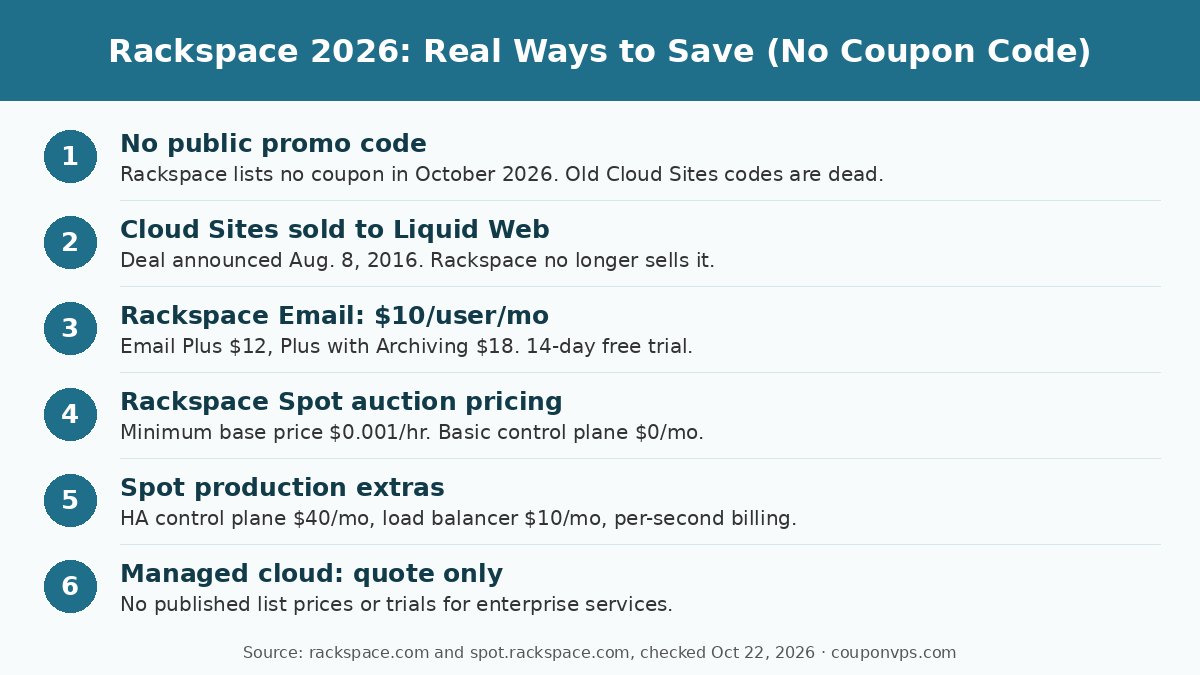 Rackspace 2026 ways to save: no public promo code, Cloud Sites sold to Liquid Web, Rackspace Email from $10 per user per month with 14-day trial, Spot auction pricing from $0.001 per hour, quote-only managed cloud
