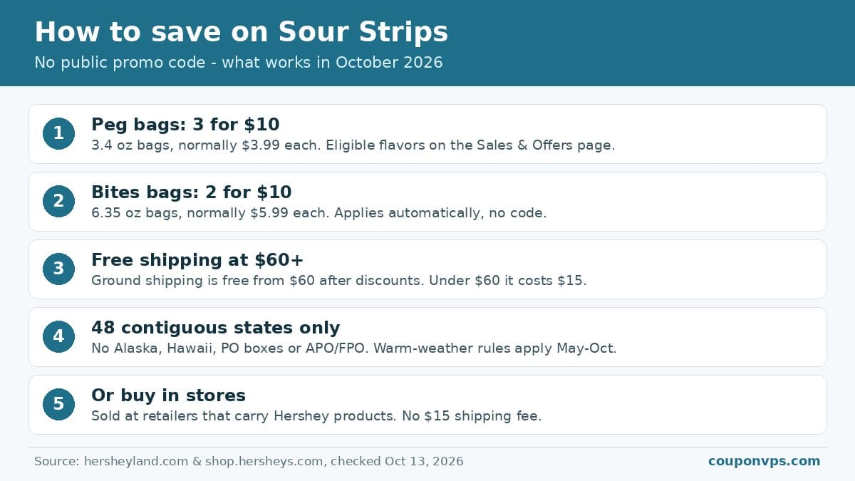 How to save on Sour Strips in October 2026: 3 peg bags for $10, 2 Bites bags for $10, free ground shipping over $60
