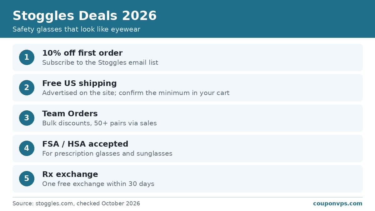Stoggles discounts 2026: 10% off first order, FSA/HSA, team orders